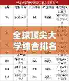 全球顶尖大学综合排名榜单揭晓！