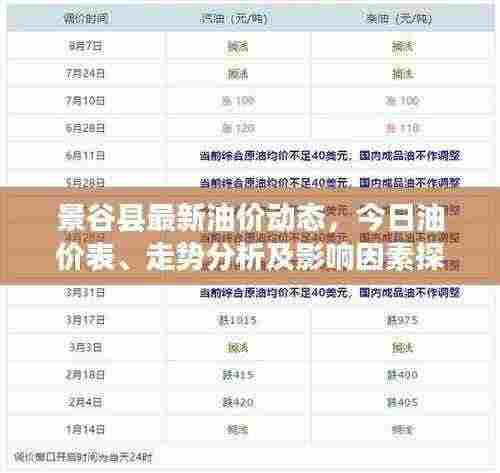 景谷县最新油价动态，今日油价表、走势分析及影响因素探讨