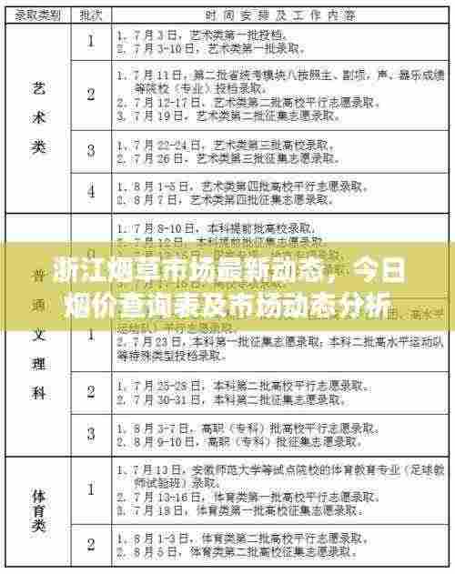 浙江烟草市场最新动态，今日烟价查询表及市场动态分析