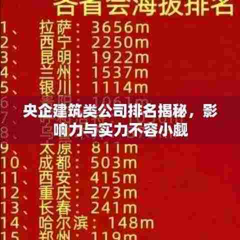 央企建筑类公司排名揭秘，影响力与实力不容小觑