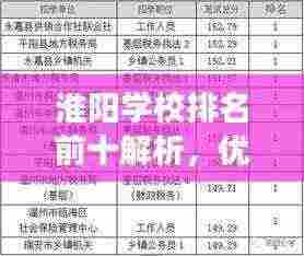淮阳学校排名前十解析，优秀教育资源深度解读