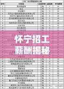 怀宁招工薪酬揭秘，最新工资水平报告出炉！