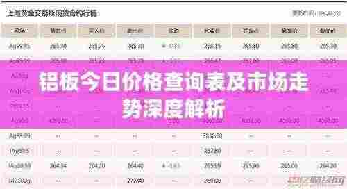 铝板今日价格查询表及市场走势深度解析