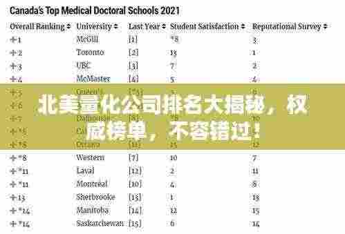 北美量化公司排名大揭秘,权威榜单,不容错过!