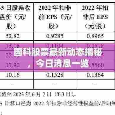 国科股票最新动态揭秘，今日消息一览