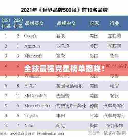 全球最强克星榜单揭晓！