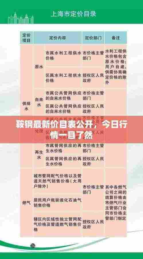鞍钢最新价目表公开，今日行情一目了然