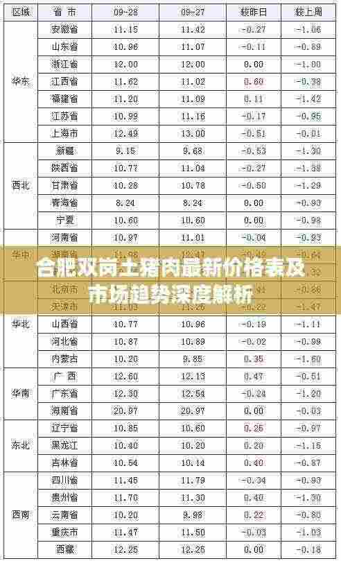 合肥双岗土猪肉最新价格表及市场趋势深度解析