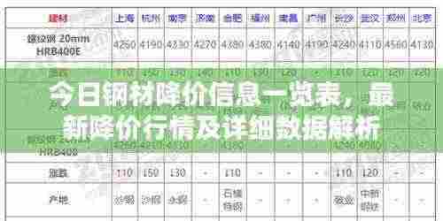 今日钢材降价信息一览表，最新降价行情及详细数据解析