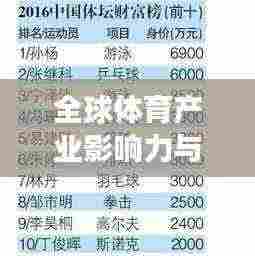 全球体育产业影响力与商业价值排名揭秘，体育巨星引领世界体坛商业风云！
