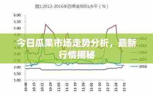 今日瓜果市场走势分析，最新行情揭秘