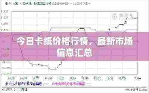 今日卡纸价格行情，最新市场信息汇总