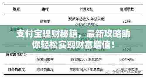 支付宝理财秘籍，最新攻略助你轻松实现财富增值！