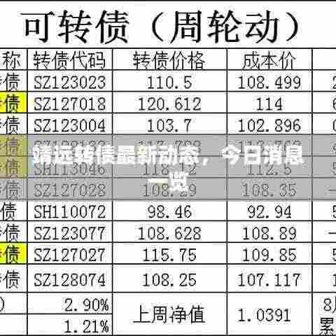 靖远转债最新动态,今日消息一览