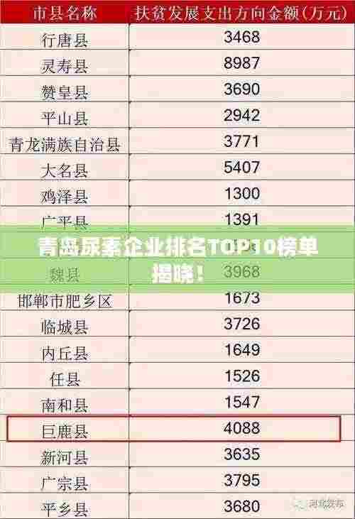 青岛尿素企业排名TOP10榜单揭晓！