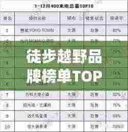 徒步越野品牌榜单TOP10，你关注的品牌上榜了吗？