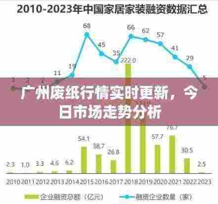 广州废纸行情实时更新，今日市场走势分析