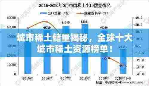 城市稀土储量揭秘，全球十大城市稀土资源榜单！