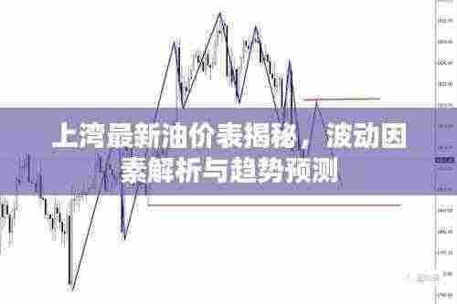 上湾最新油价表揭秘，波动因素解析与趋势预测