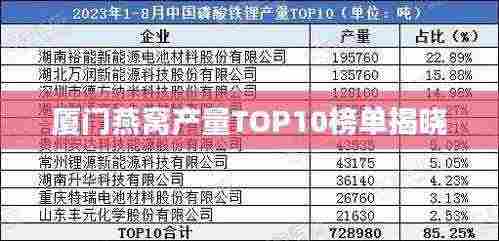 厦门燕窝产量TOP10榜单揭晓