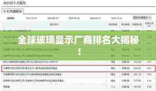 全球玻璃显示厂商排名大揭秘！