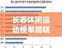 长春休闲运动榜单揭晓，十大热门活动上榜