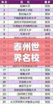 泰州世界名校排名及全球教育影响力解析