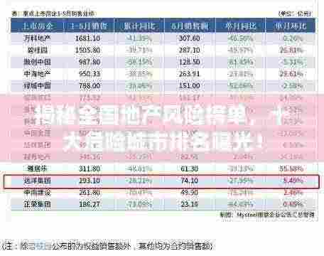 揭秘全国地产风险榜单，十大危险城市排名曝光！