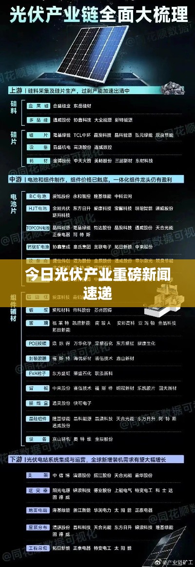 今日光伏产业重磅新闻速递