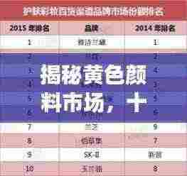 揭秘黄色颜料市场，十大厂家排名榜单！