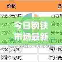 今日钢铁市场最新价格动态分析及未来展望