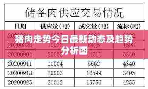 猪肉走势今日最新动态及趋势分析图