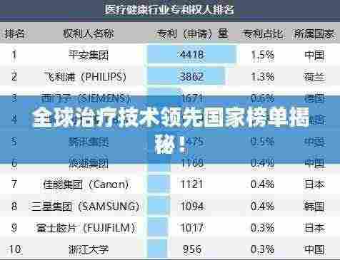 全球治疗技术领先国家榜单揭秘！