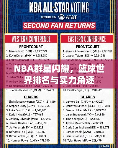 NBA群星闪耀，篮球世界排名与实力角逐