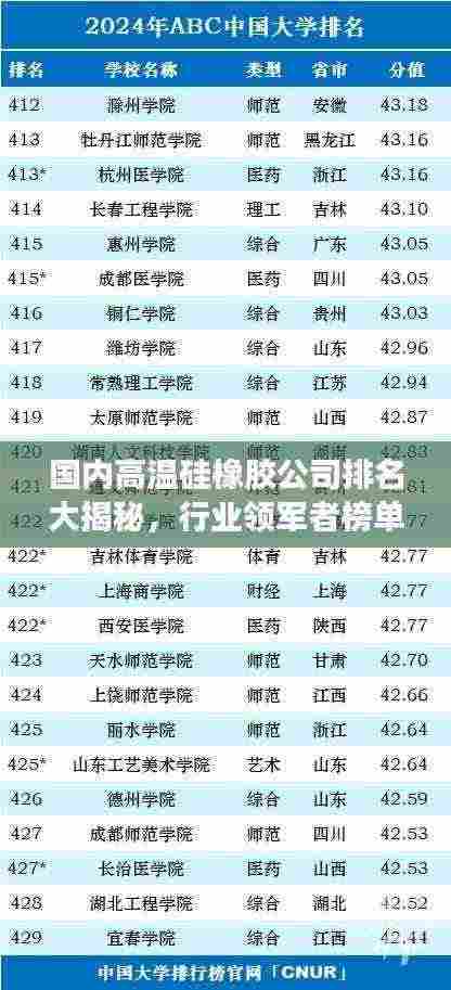 国内高温硅橡胶公司排名大揭秘，行业领军者榜单！