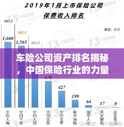 车险公司资产排名揭秘，中国保险行业的力量分布与格局重磅榜单！