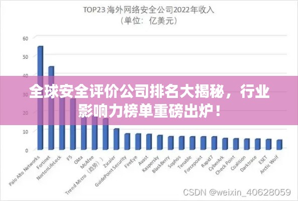 全球安全评价公司排名大揭秘，行业影响力榜单重磅出炉！