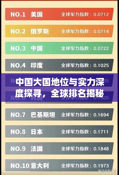 中国大国地位与实力深度探寻，全球排名揭秘