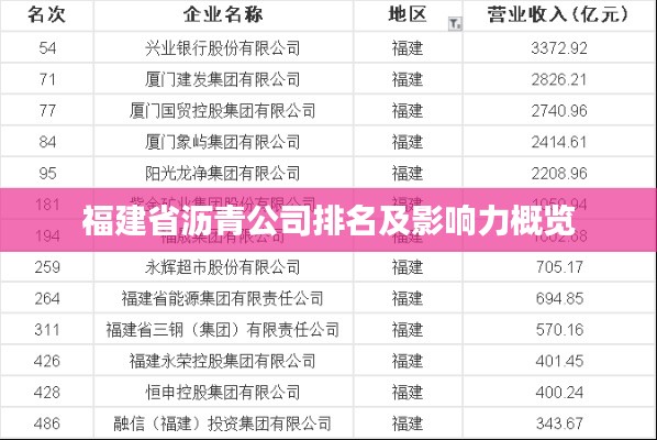 福建省沥青公司排名及影响力概览
