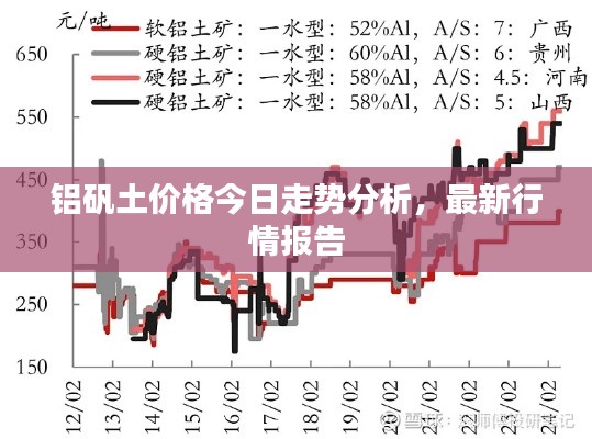 铝矾土价格今日走势分析，最新行情报告