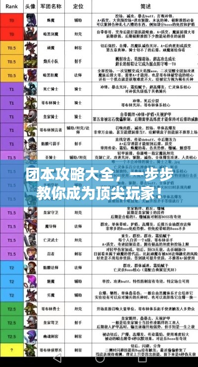 团本攻略大全，一步步教你成为顶尖玩家！