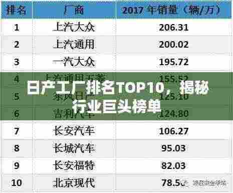 日产工厂排名TOP10，揭秘行业巨头榜单
