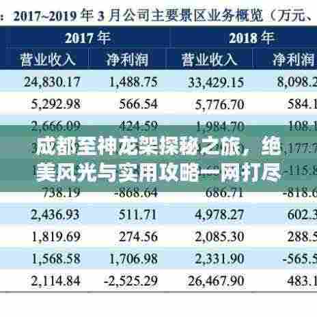 成都至神龙架探秘之旅，绝美风光与实用攻略一网打尽！