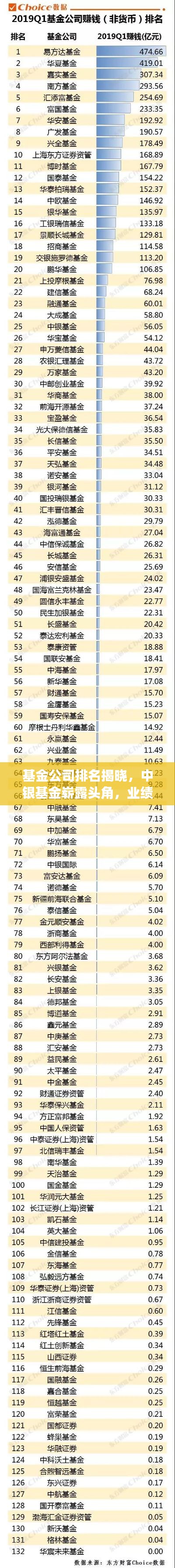 基金公司排名揭晓，中银基金崭露头角，业绩亮眼上榜