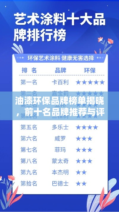 油漆环保品牌榜单揭晓，前十名品牌推荐与评测