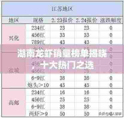 湖南龙虾销量榜单揭晓，十大热门之选