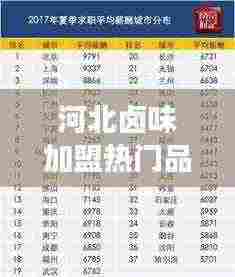 河北卤味加盟热门品牌TOP10榜单揭晓，行业领军者的探寻之旅