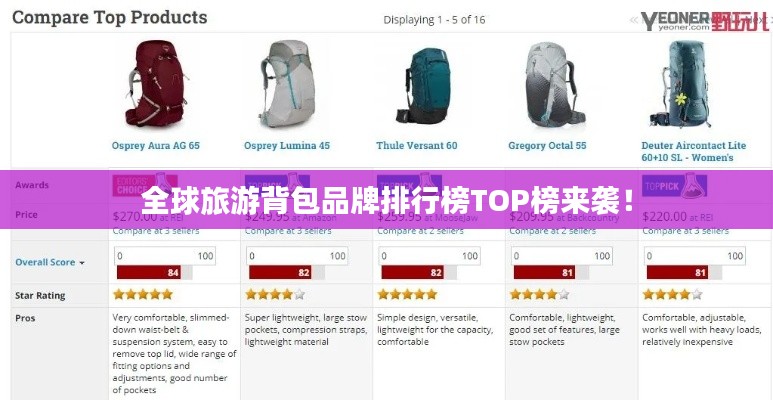 全球旅游背包品牌排行榜TOP榜来袭！
