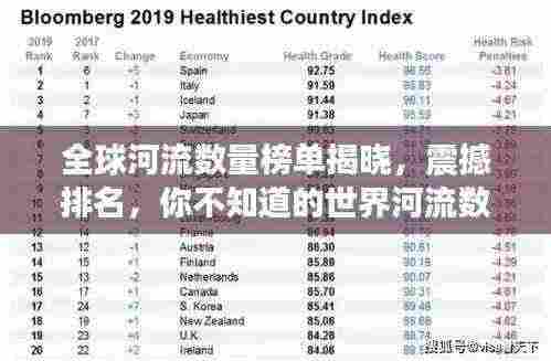 全球河流数量榜单揭晓，震撼排名，你不知道的世界河流数量排名揭秘！