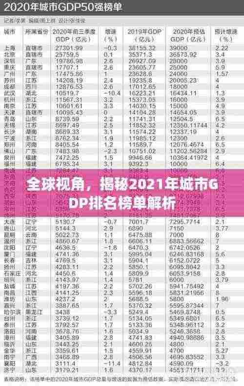 全球视角，揭秘2021年城市GDP排名榜单解析